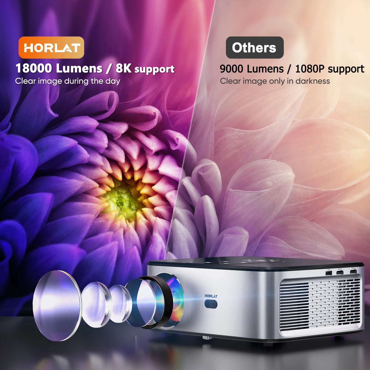 4K LED Projector